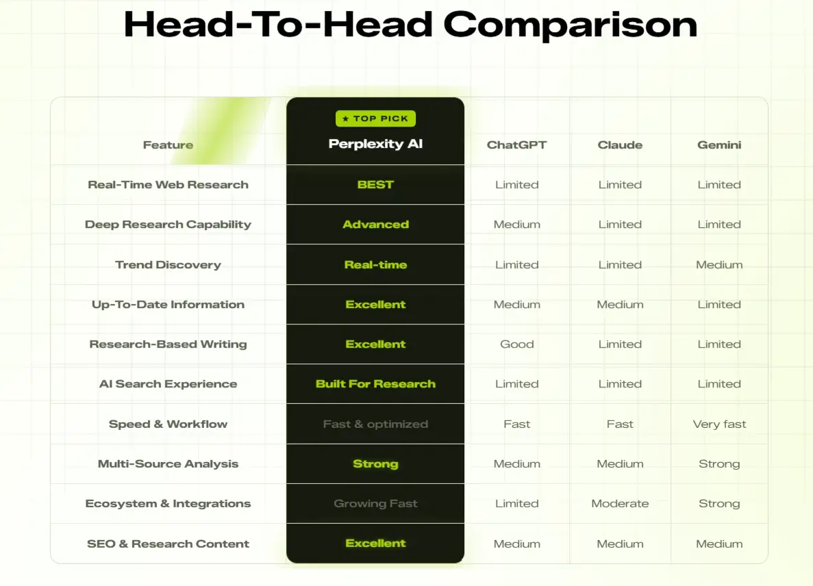 Perplex-AI-Comparison