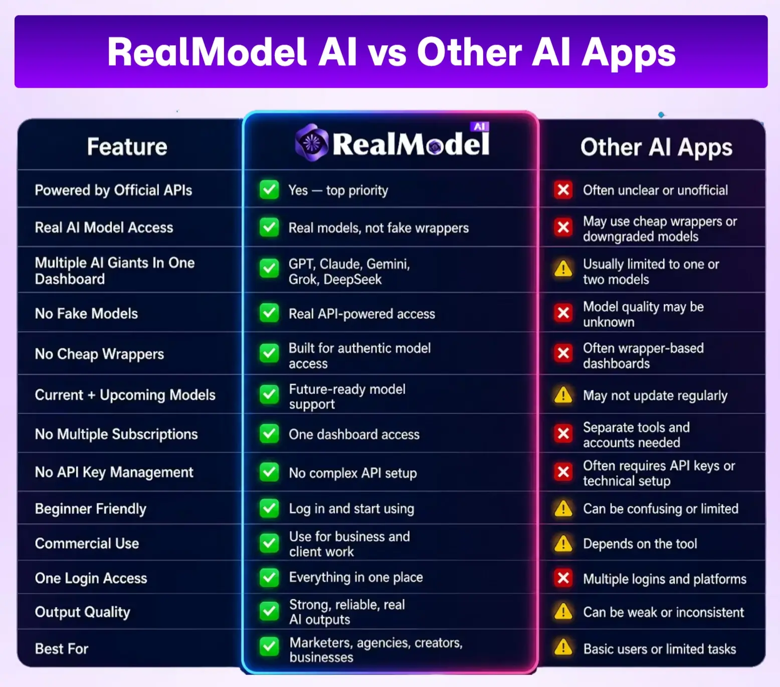 RealModel-AI-Comparison