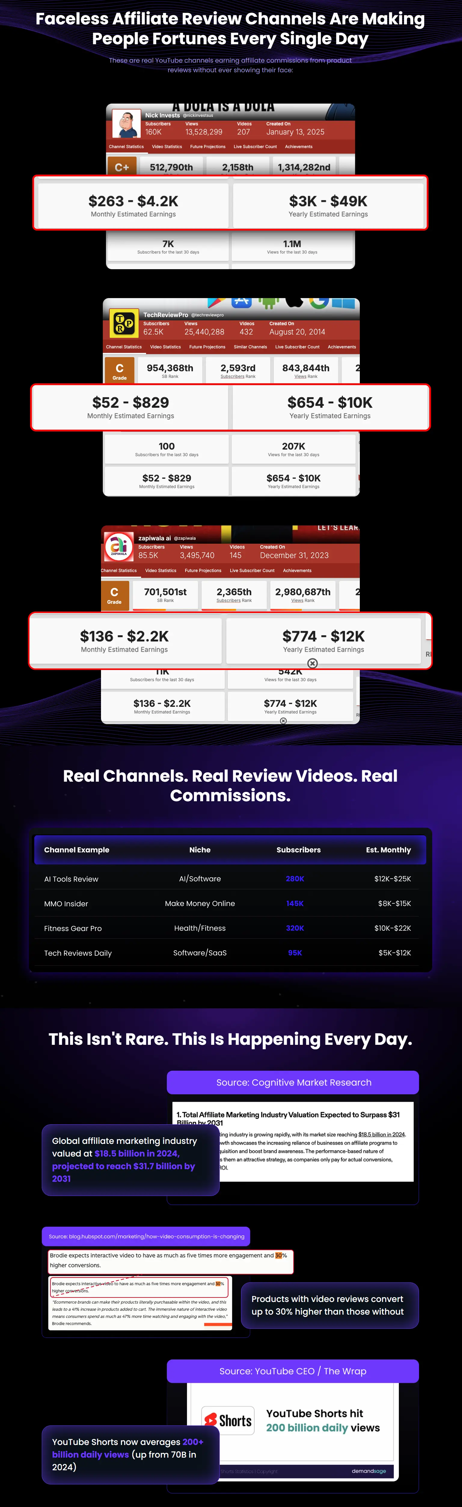 SuperAffiliateAI-Review-Proofs