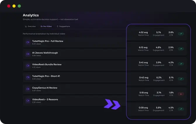 SuperAffiliatesAI-Feature-21-Performance
