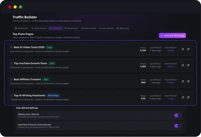 SuperAffiliatesAI-Feature-24-Auto