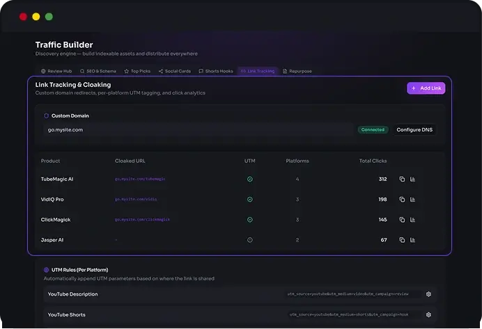 SuperAffiliatesAI-Feature-27-Tracking