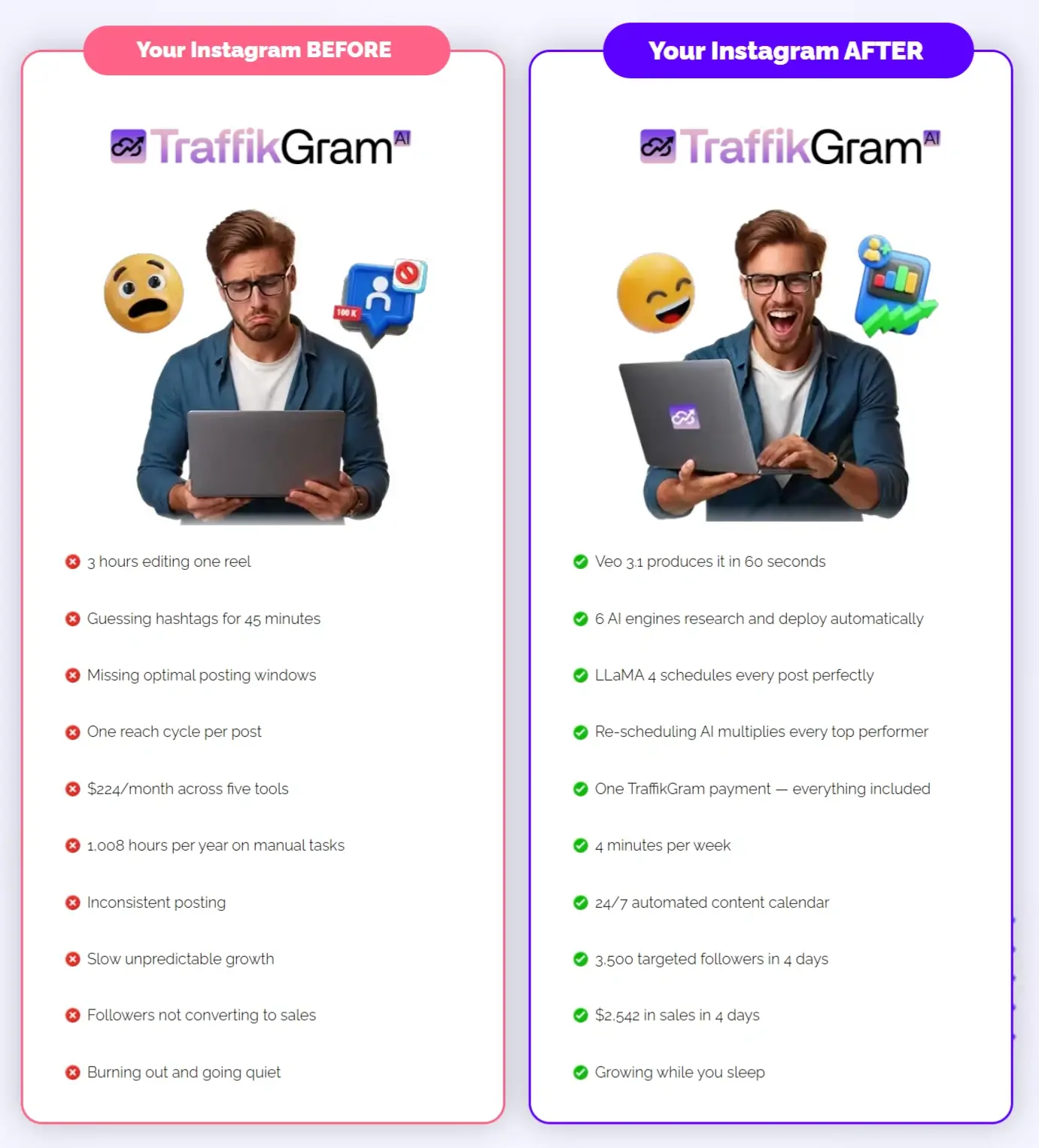 TraffikGram-AI-Comparison-2
