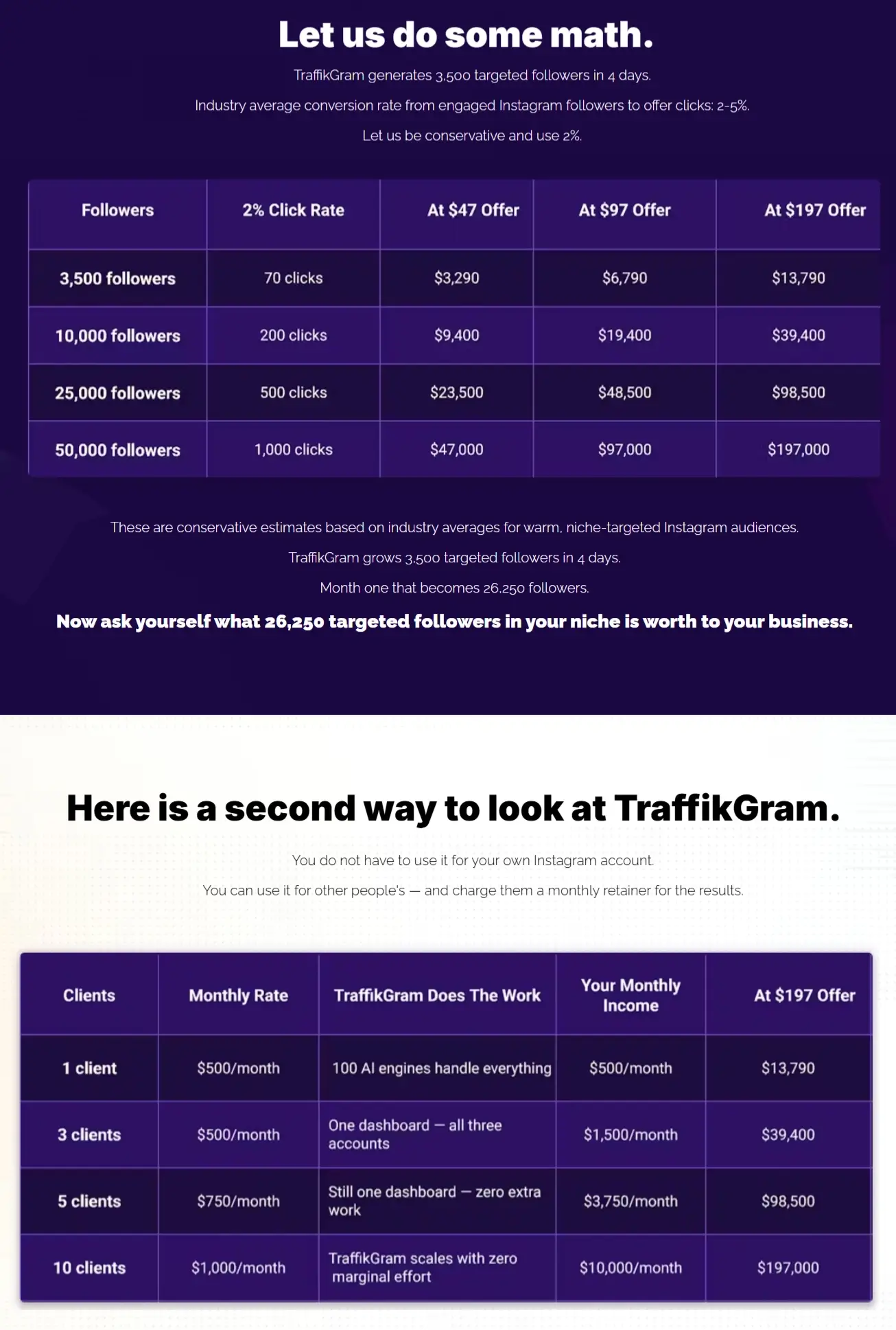 TraffikGram-AI-Scale