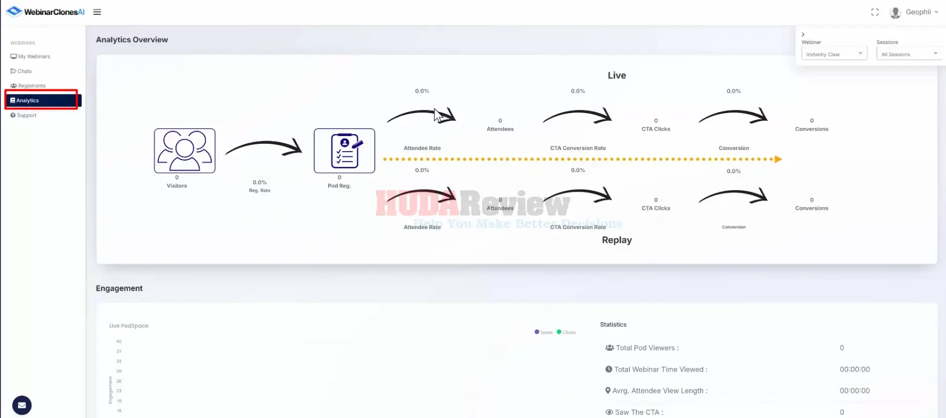 WebinarClones-AI-Demo-18-analytics
