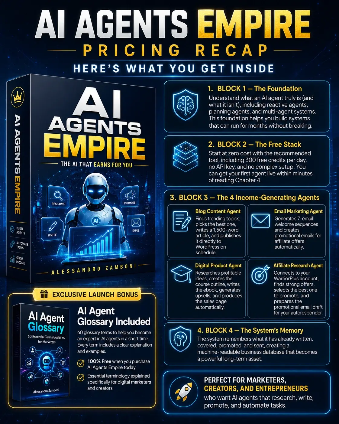 AI-Agents-Empire-Recap