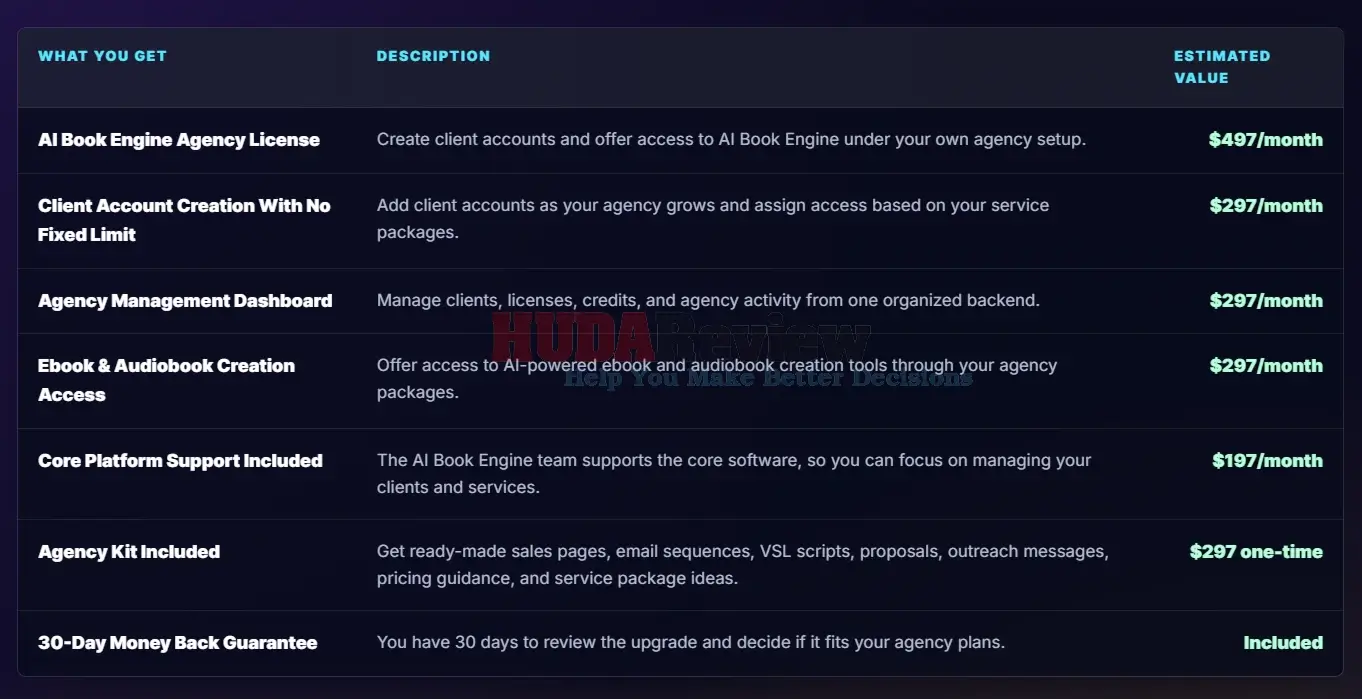 AI-Book-Engine-OTO-5-Recap