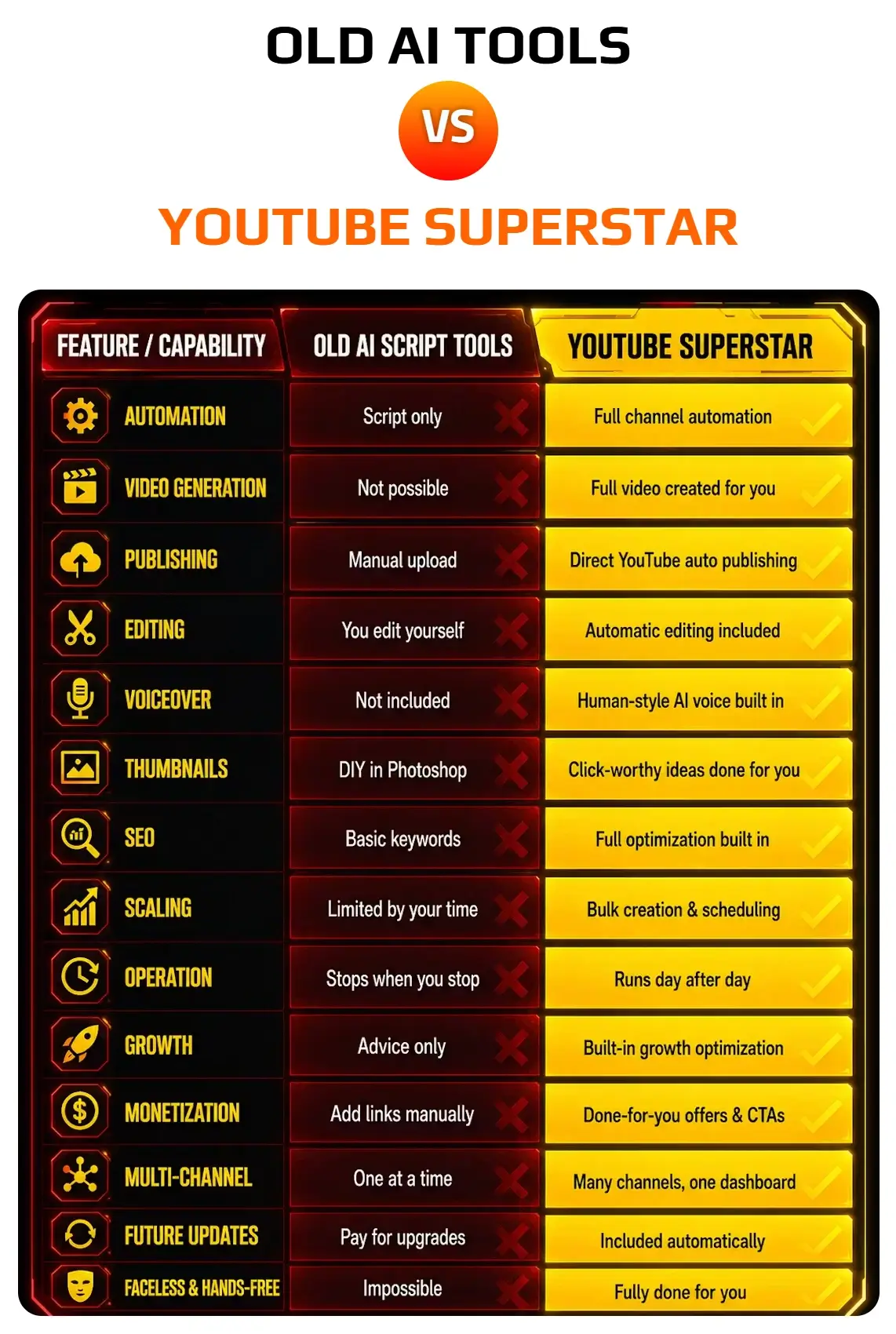 AI-YouTube-SuperStar-Comparison