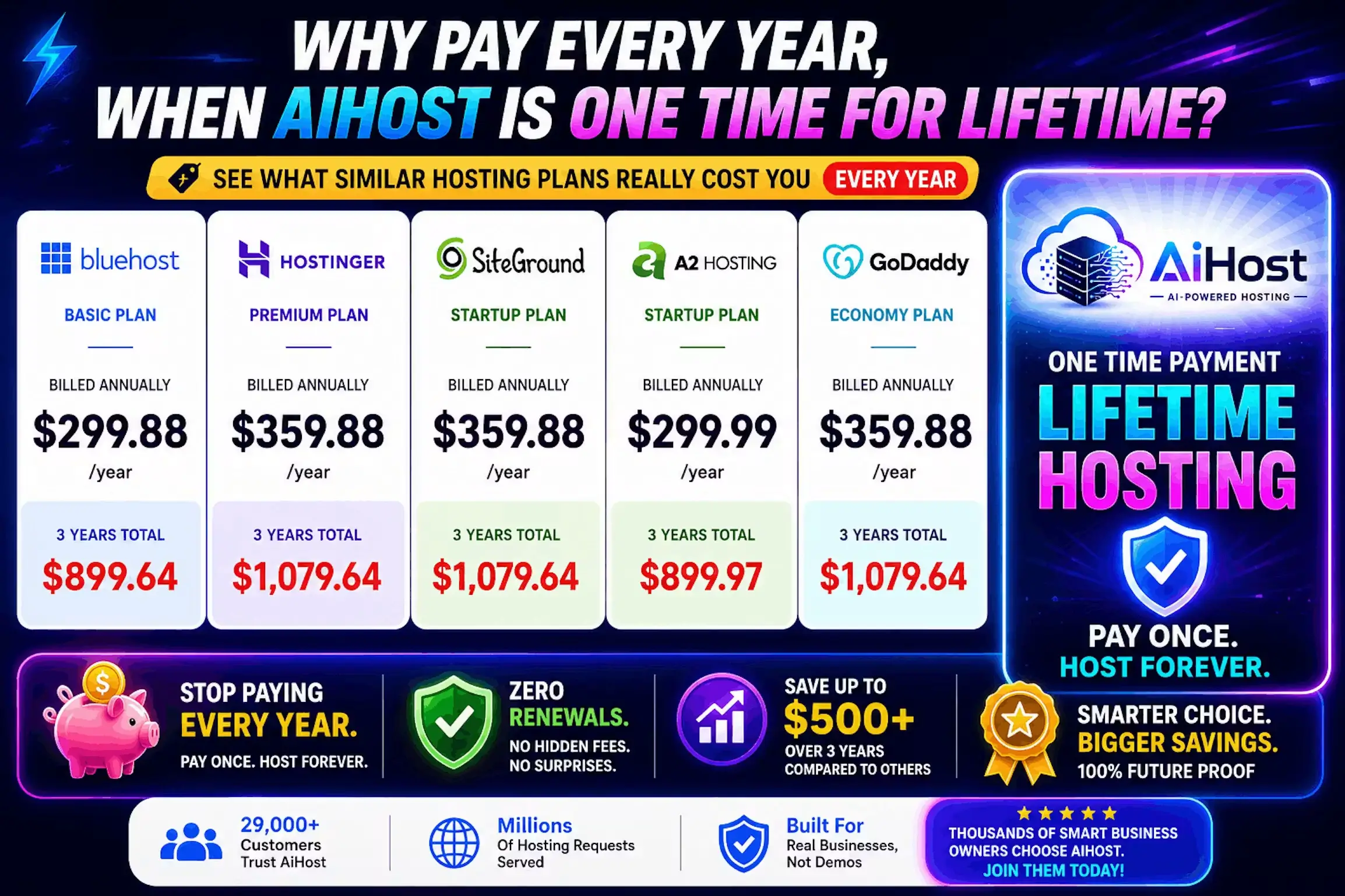 AiHost-Comparison