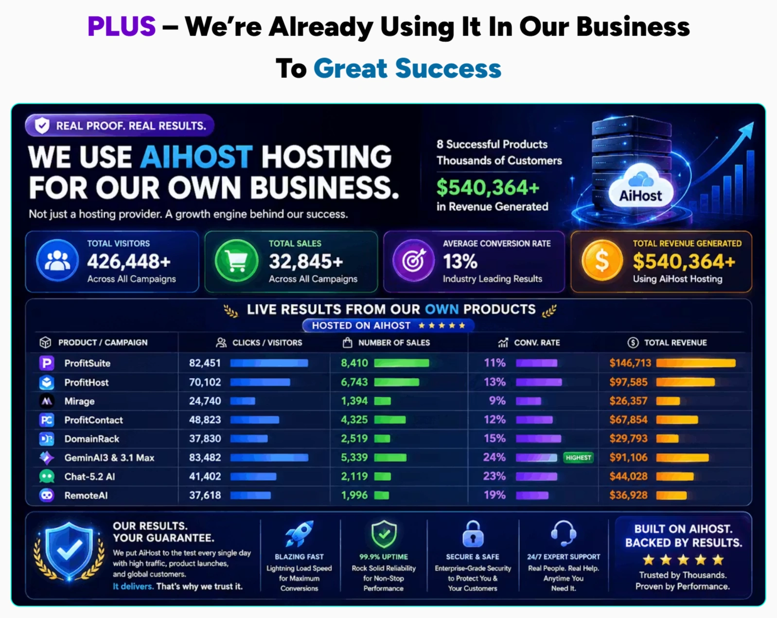 AiHost-Proof