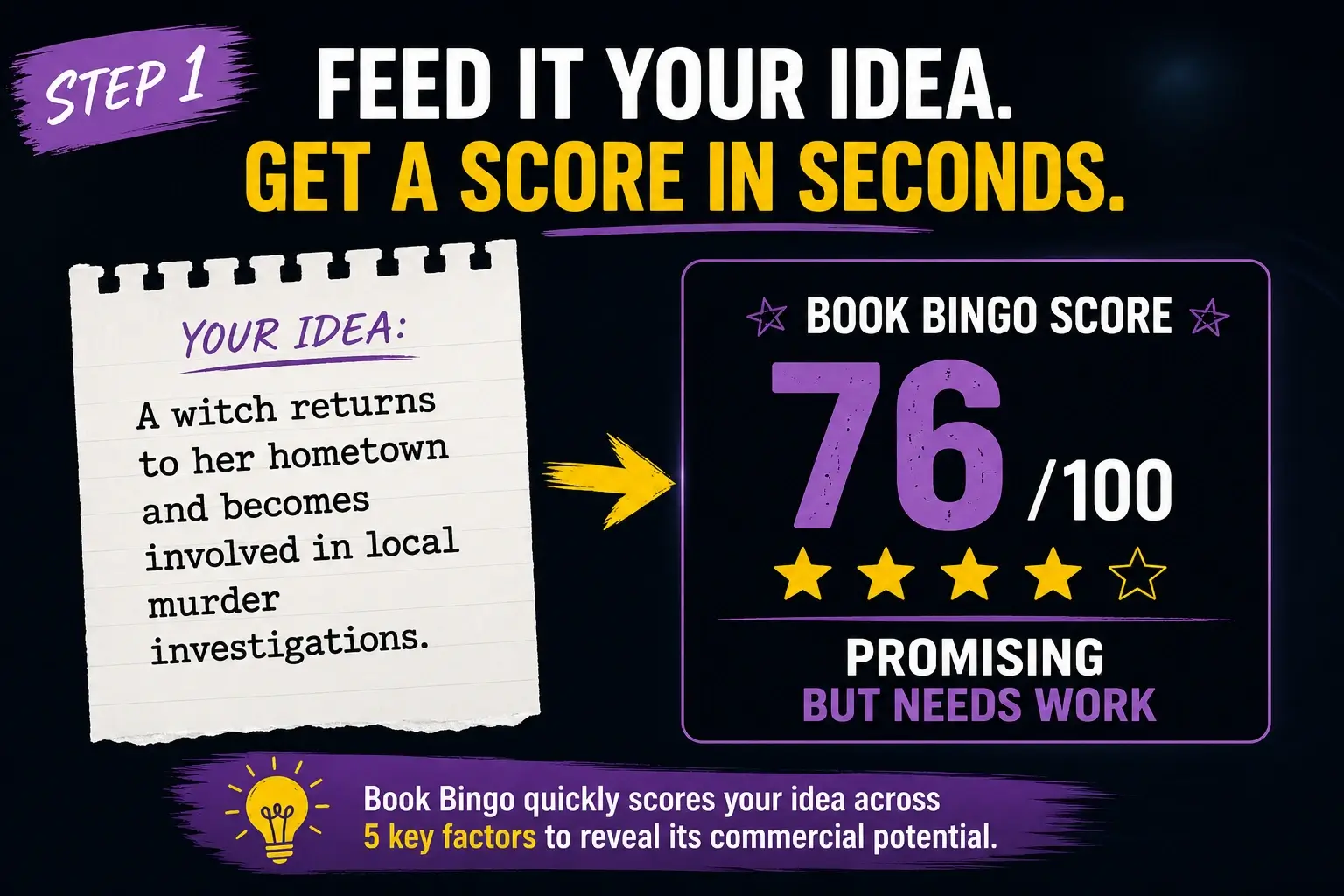 Book-Bingo-Review-Step-1-Feed