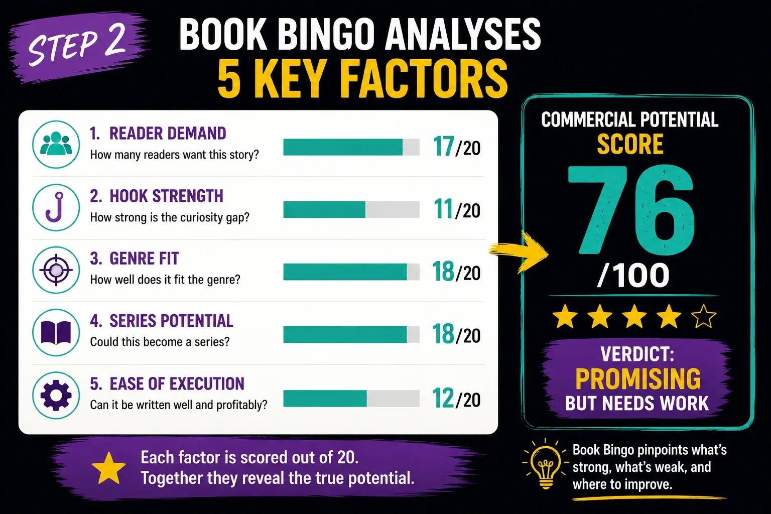 Book-Bingo-Review-Step-2-Book