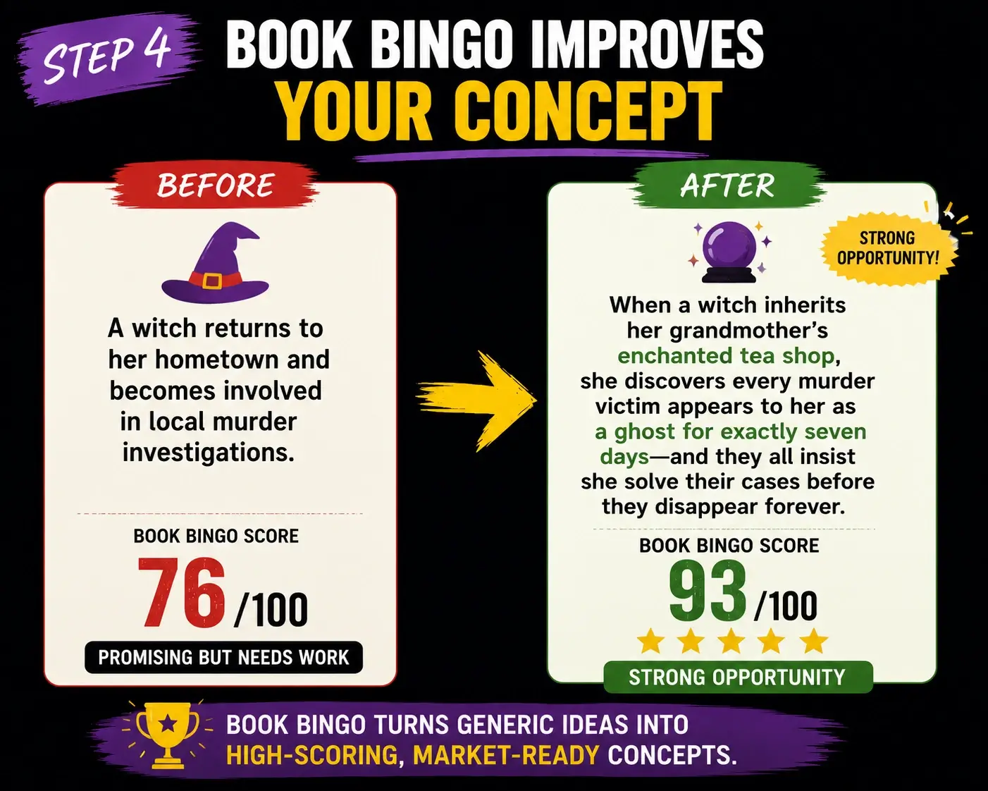 Book-Bingo-Review-Step-4-Concept