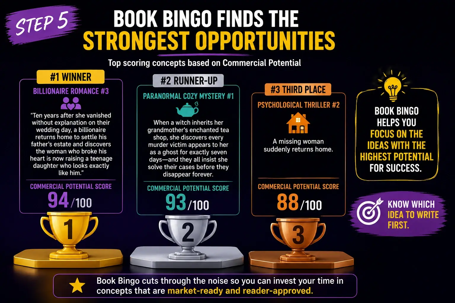 Book-Bingo-Review-Step-5-Find