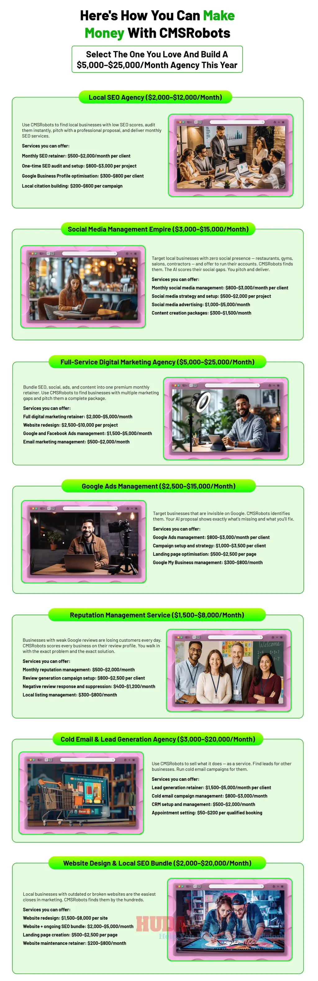 CMSRobots-Review-Case-Study