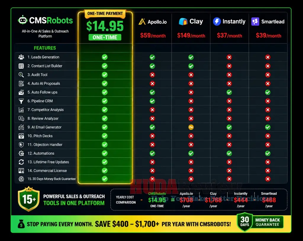 CMSRobots-Review-Comparison-Table