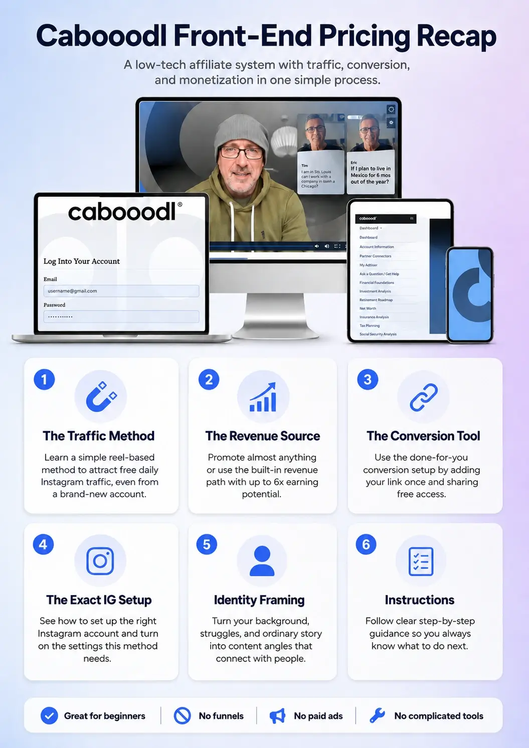 Cabooodl-Recap