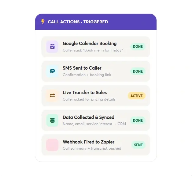 CallFluent-AI-2-Feature-11-Actions