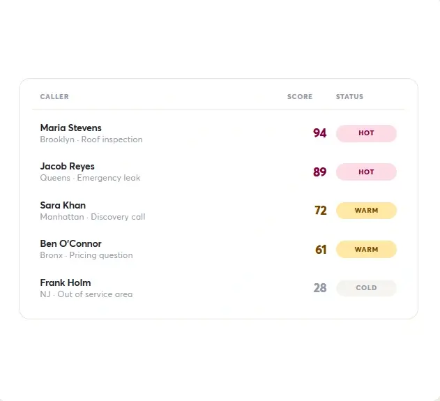 CallFluent-AI-2-Feature-7-Qualification