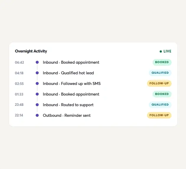 CallFluent-AI-2-Feature-8-Sales