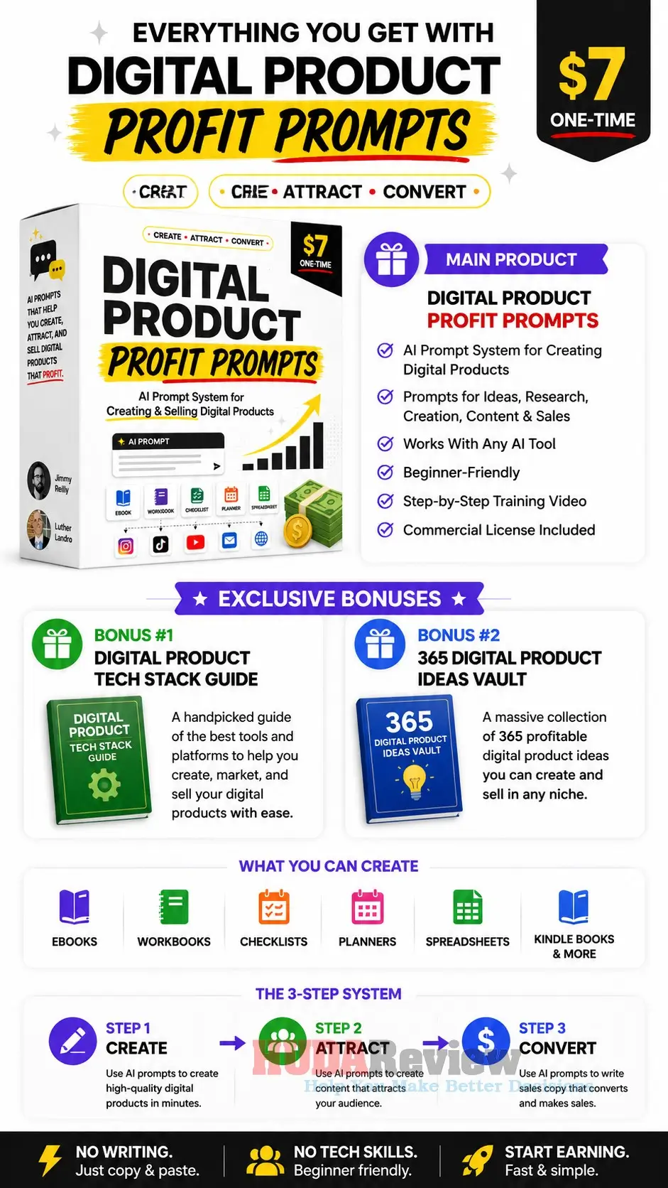 Digital-Product-Profit-Prompts-Recap