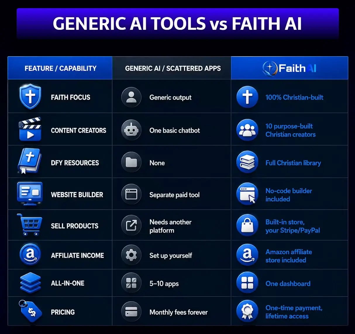 Faith-AI-Comparison