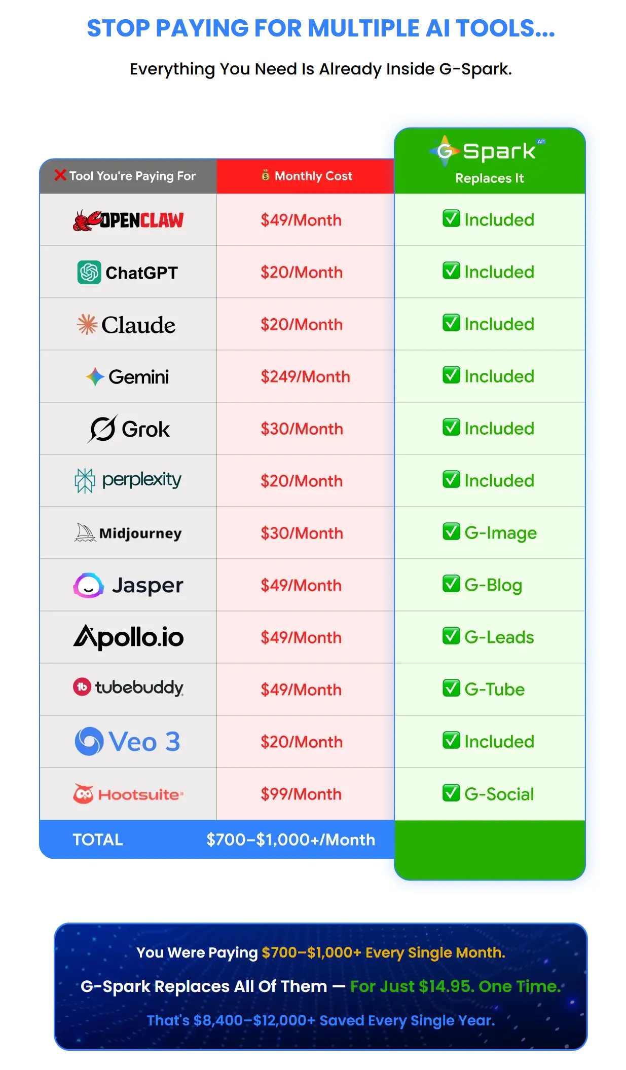 G-Spark-AI-Comparison