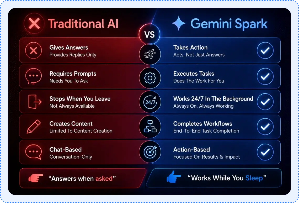 G-Spark-AI-Review-Compare
