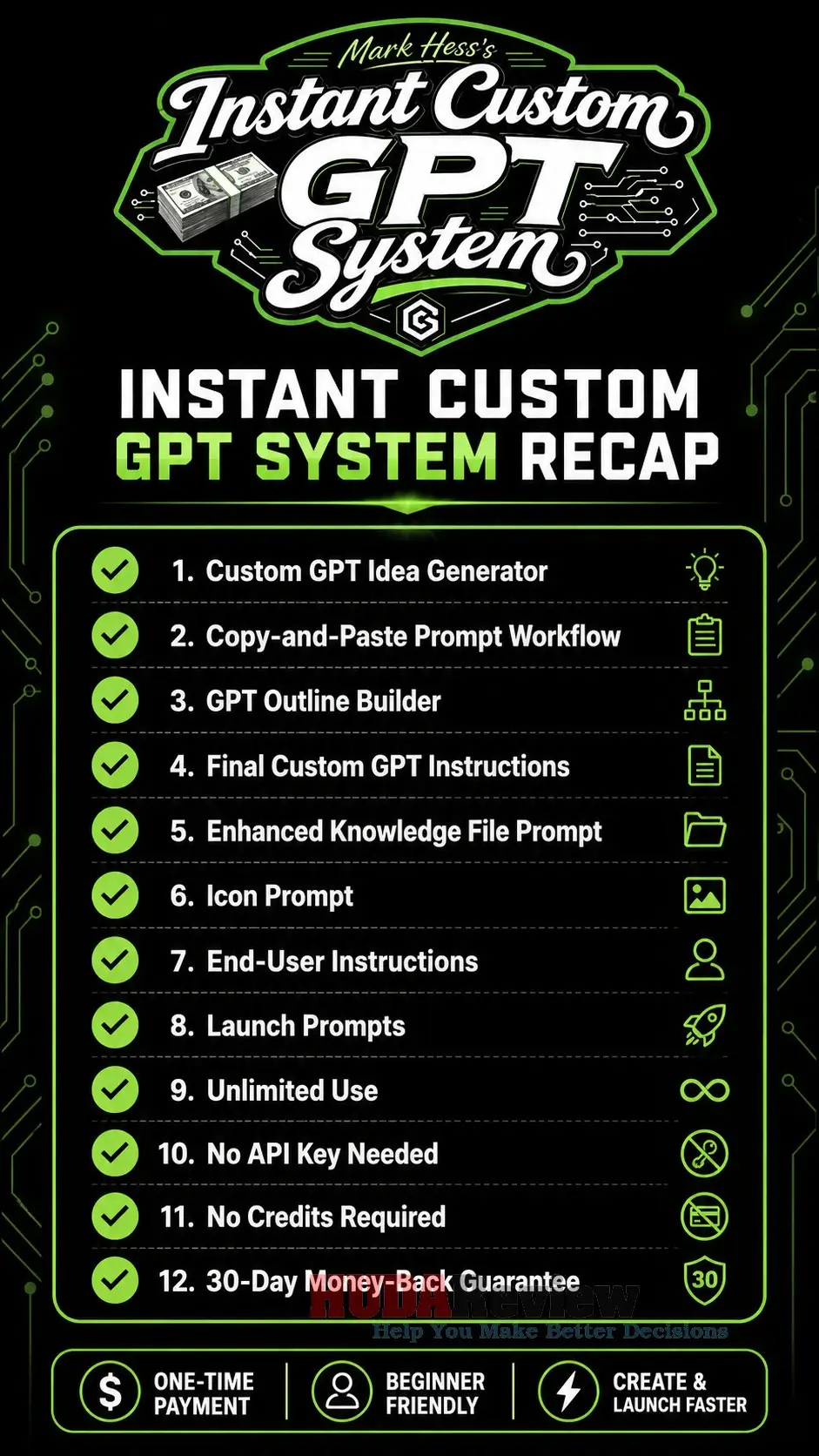 Instant-Custom-GPT-System-Recap