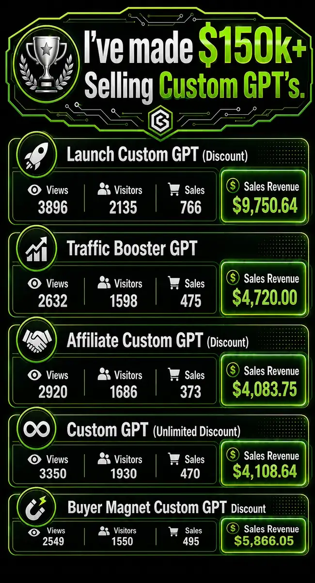 Instant-Custom-GPT-System-Review-100