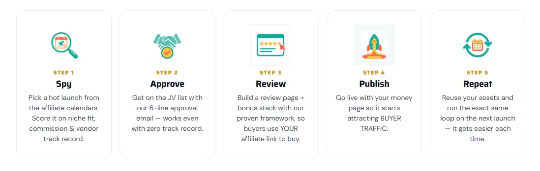 Launch-Jacker-AI-Review-Steps