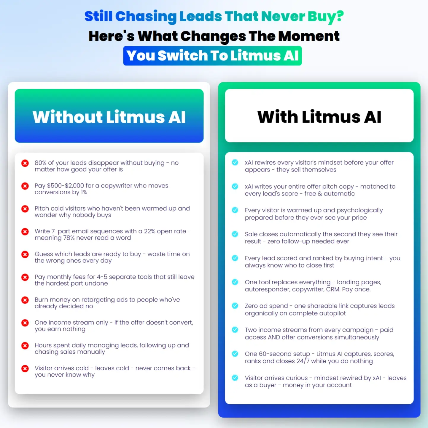 Litmus-AI-Comparison