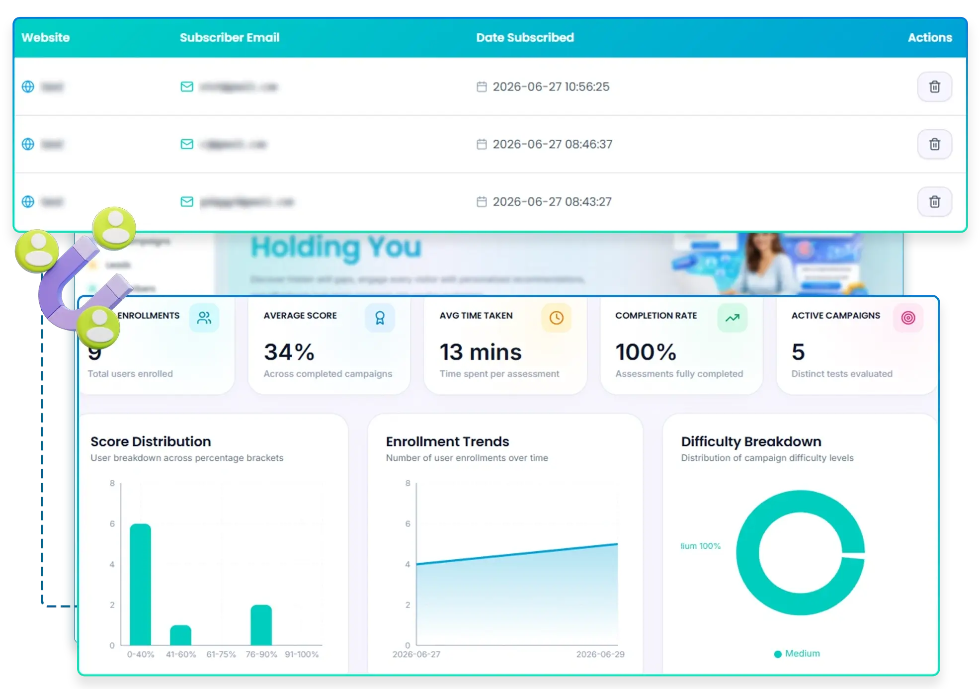 Litmus-AI-Feature-4-Ranks