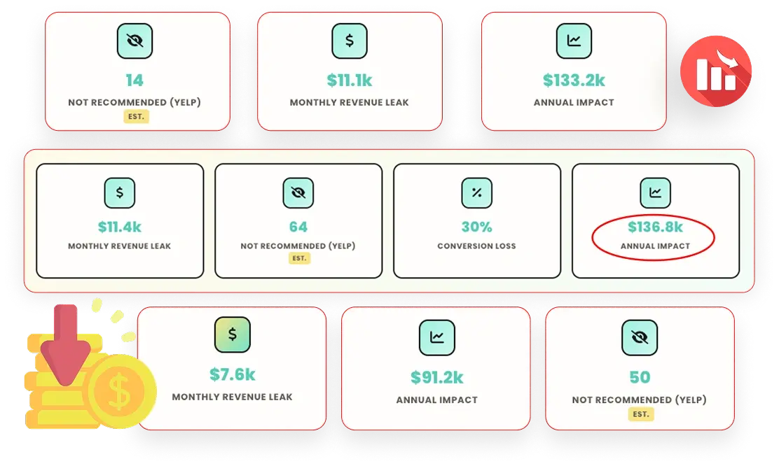 RevRescue-AI-Feature-8-Customers