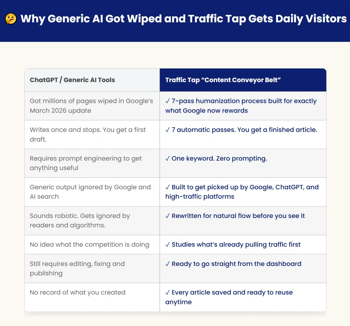Traffic-Tap-Comparison
