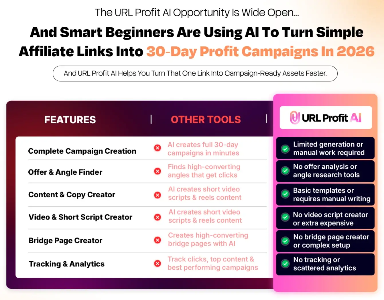 URL-Profit-AI-Comparison