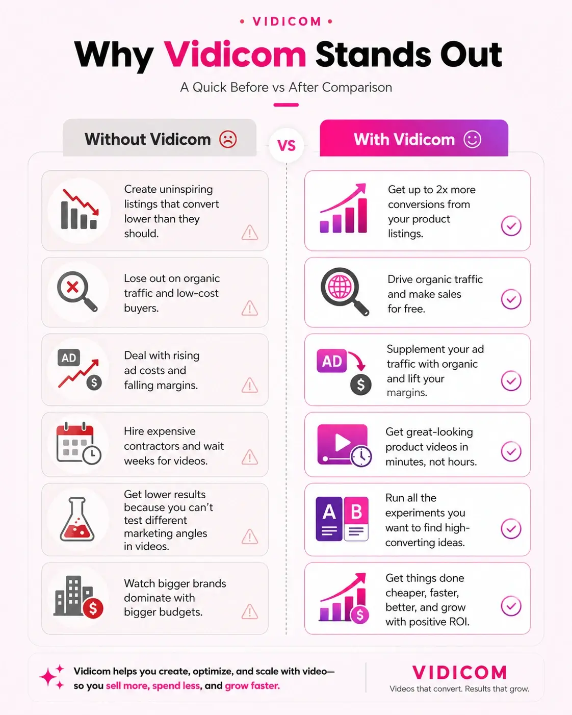 Vidicom-Comparison