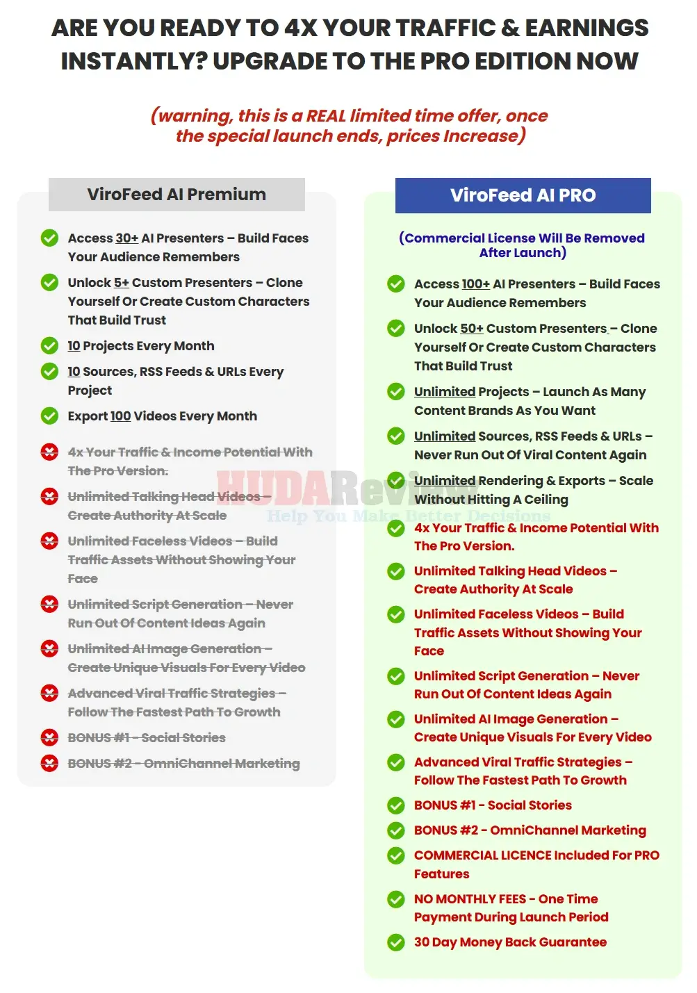 ViroFeed-AI-OTO-1-Recap