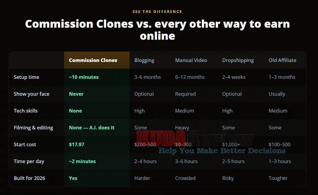 commission-clones-review-comparison