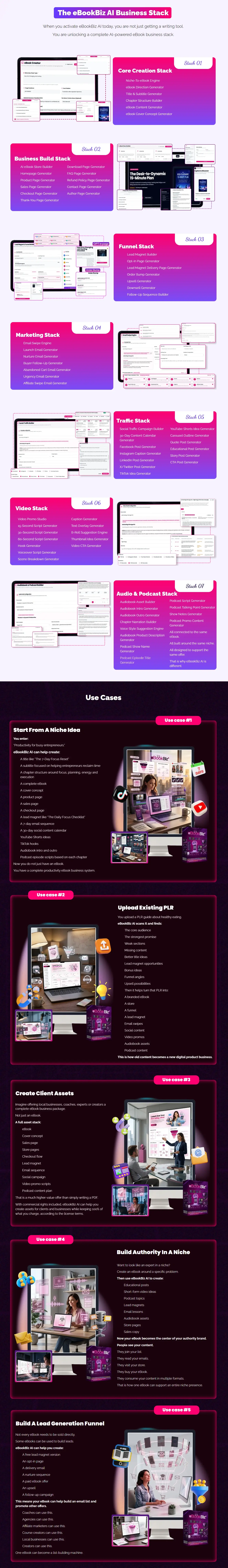 eBookBiz-AI-Review-Features