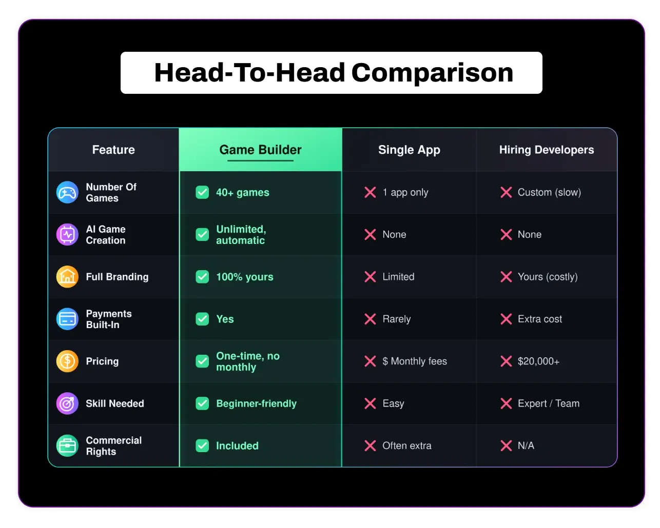 AI-Kids-Learning-Game-Builder-Comparison