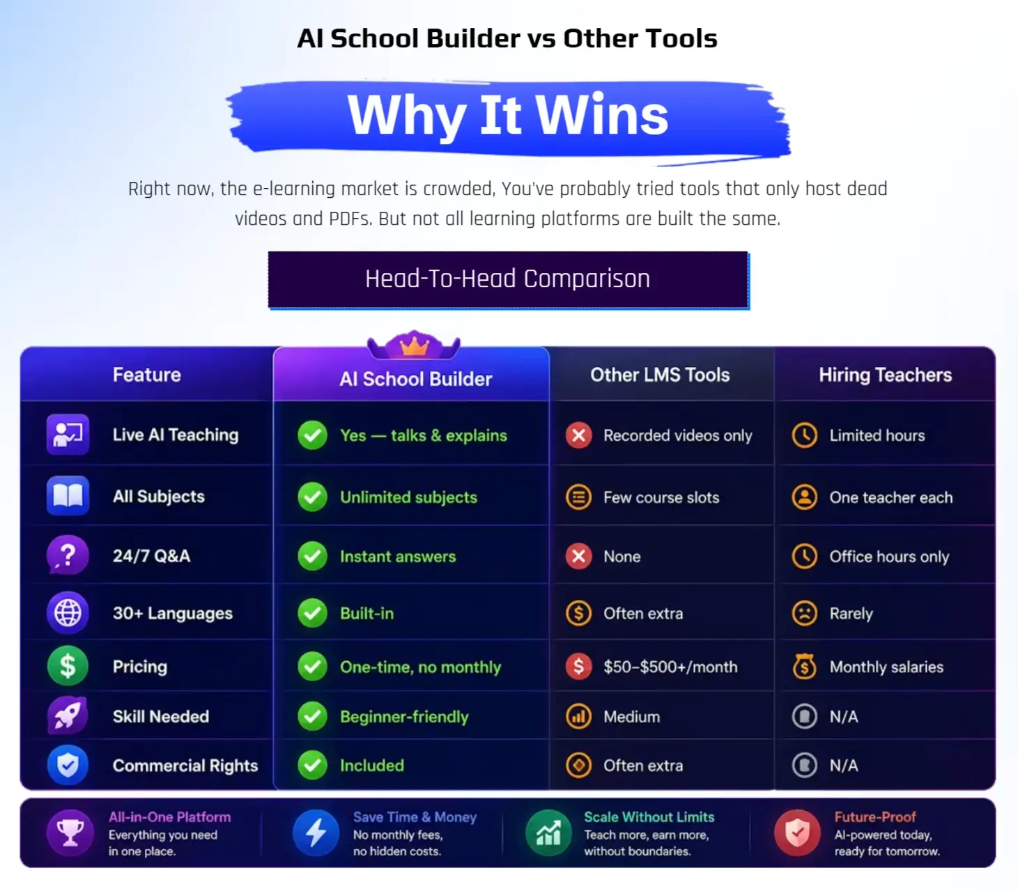 AI-School-Builder-Comparison