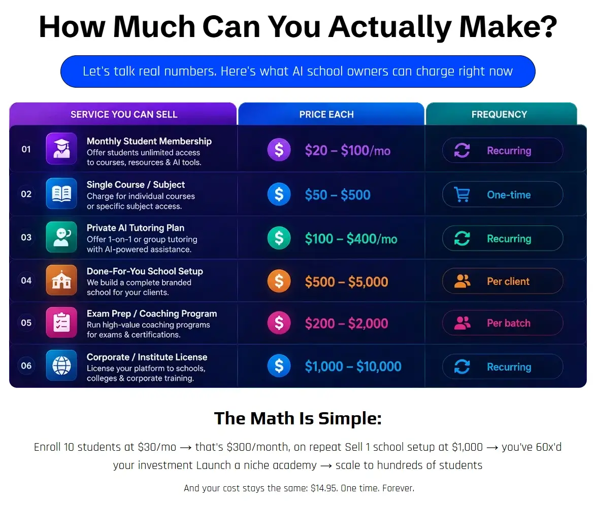 AI-School-Builder-Earnings