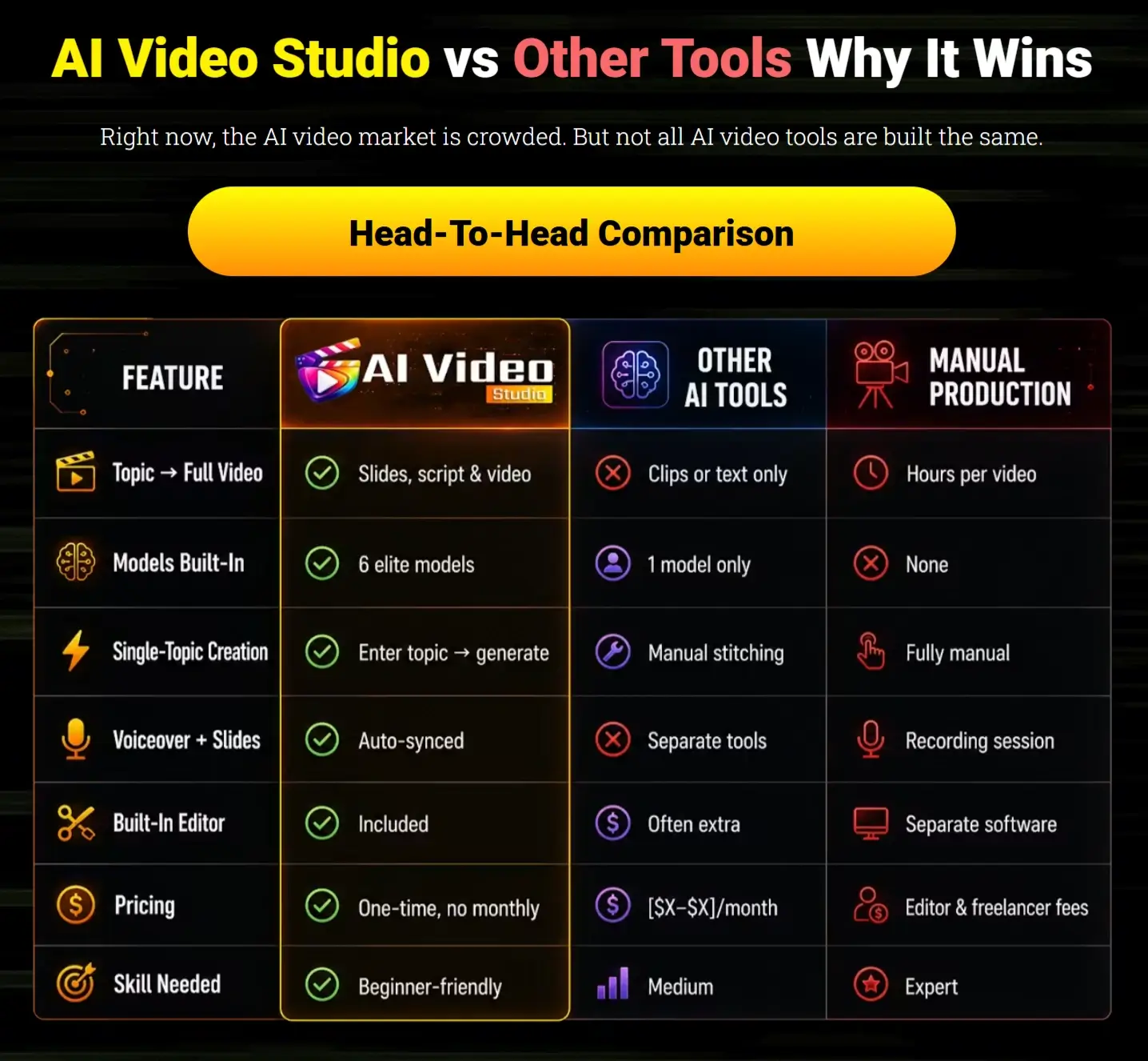 AI-Video-Studio-Comparison