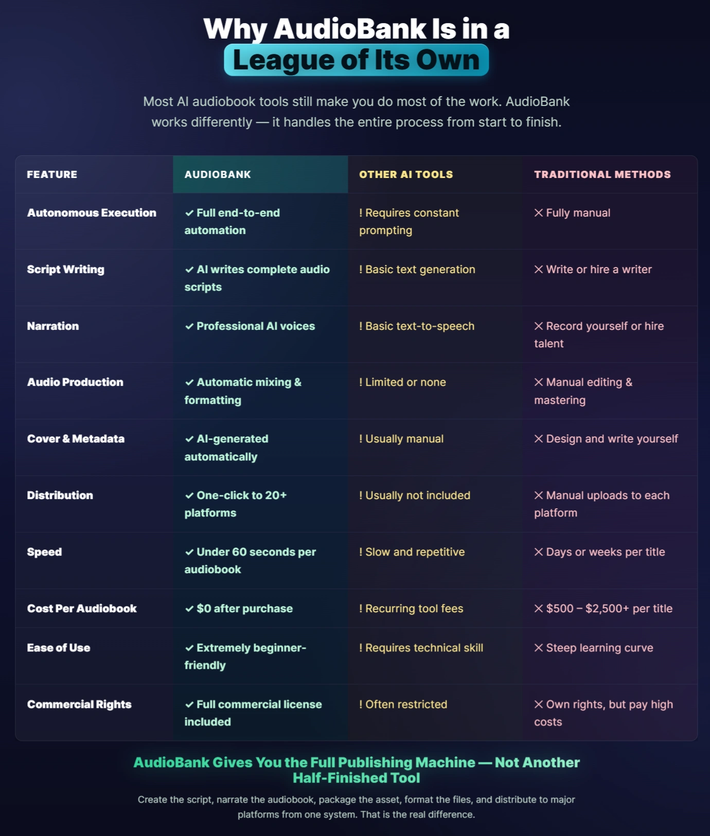 AudioBank-Comparison-2