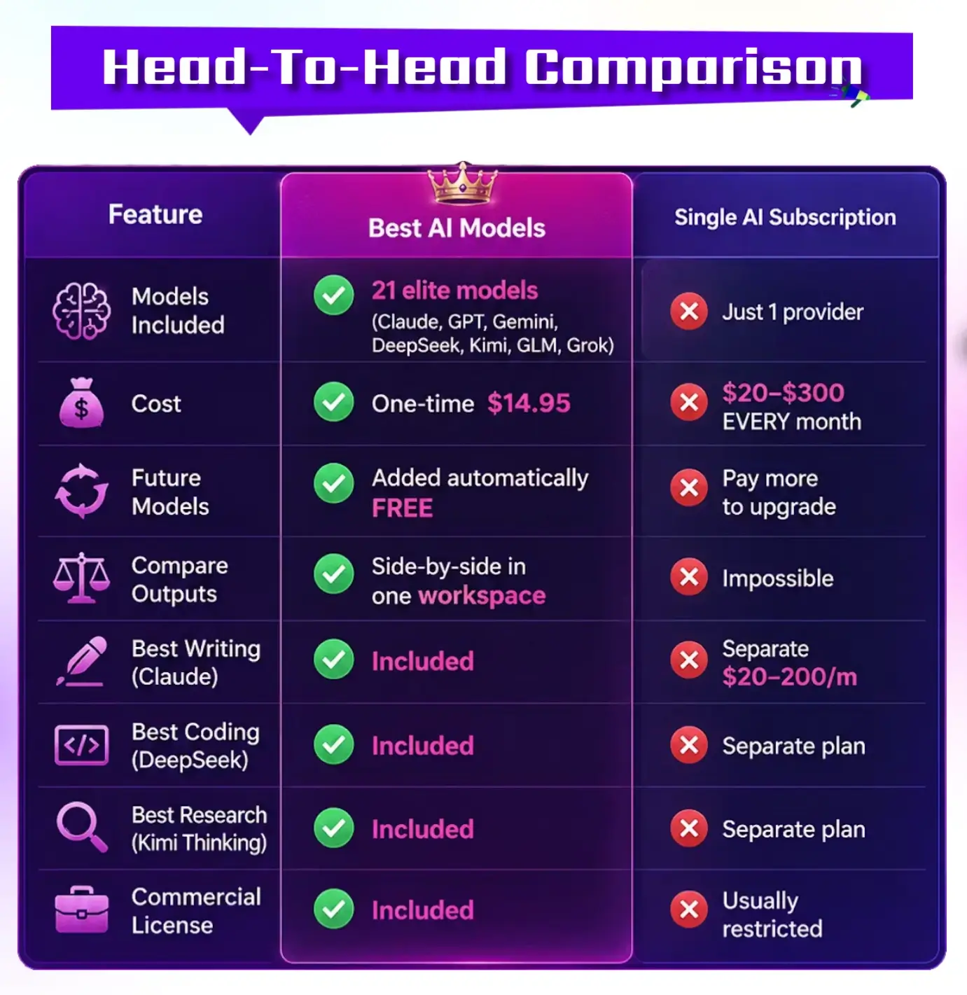 Best-AI-Models-Comparison