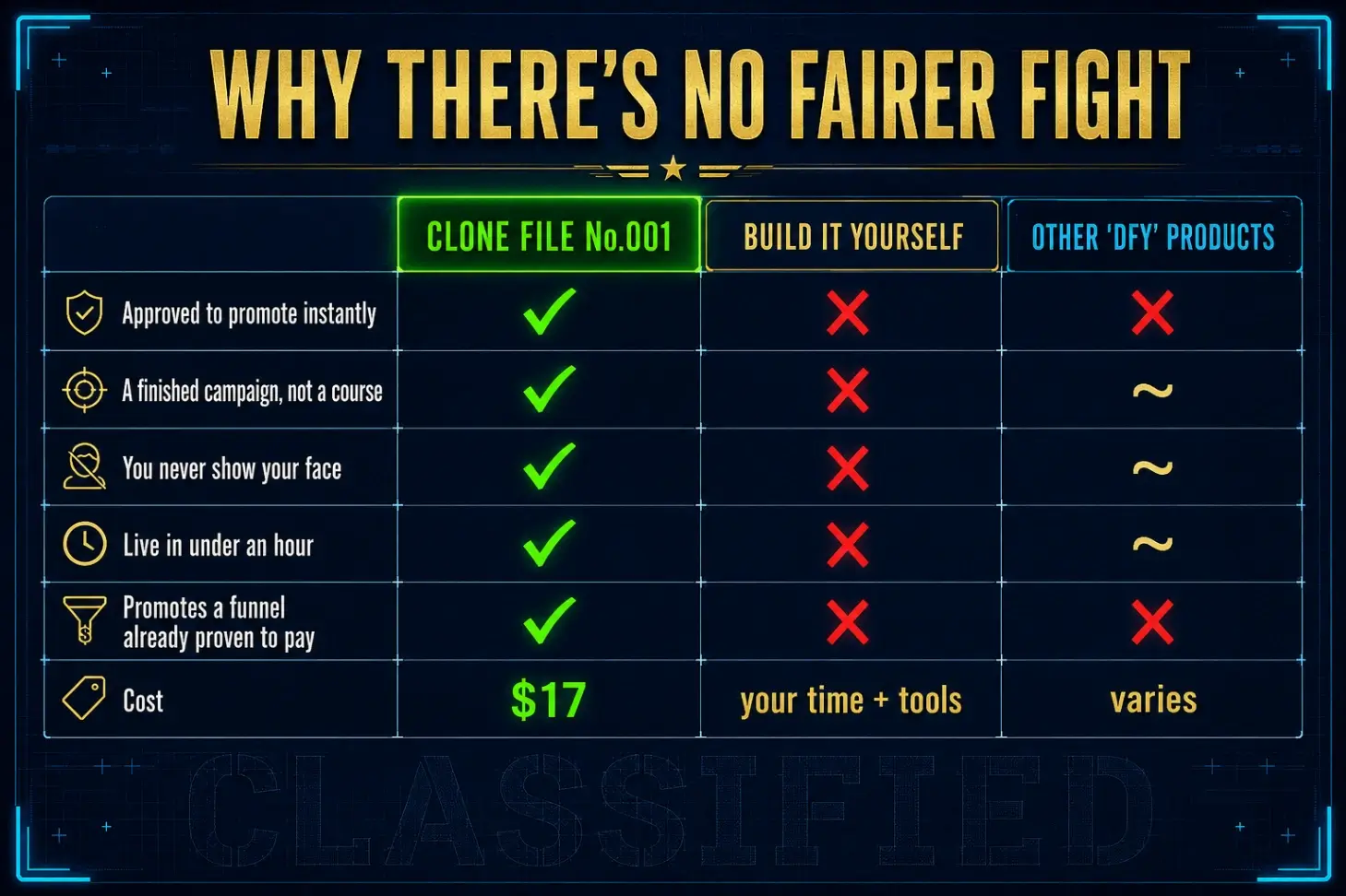 Clone-File-001-Comparison