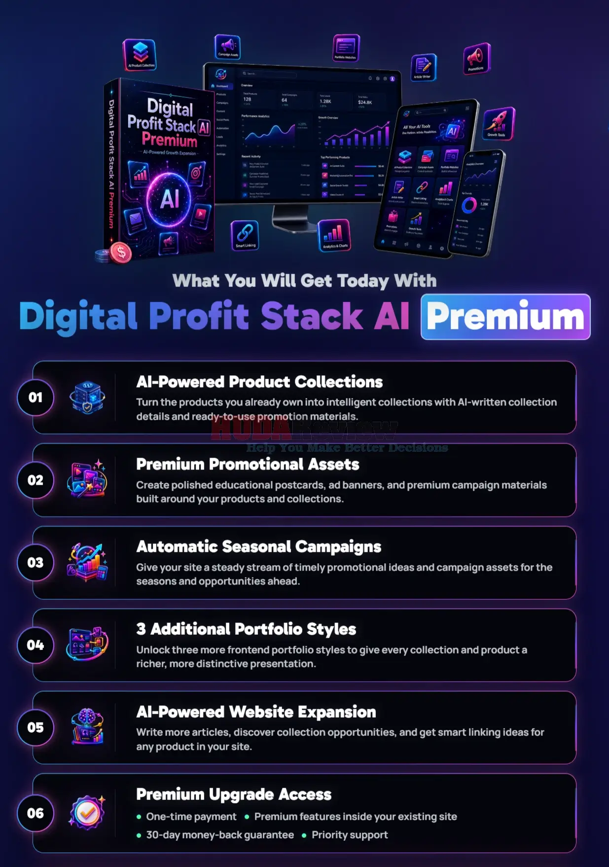 Digital-Profit-Stack-AI-OTO-1-Recap