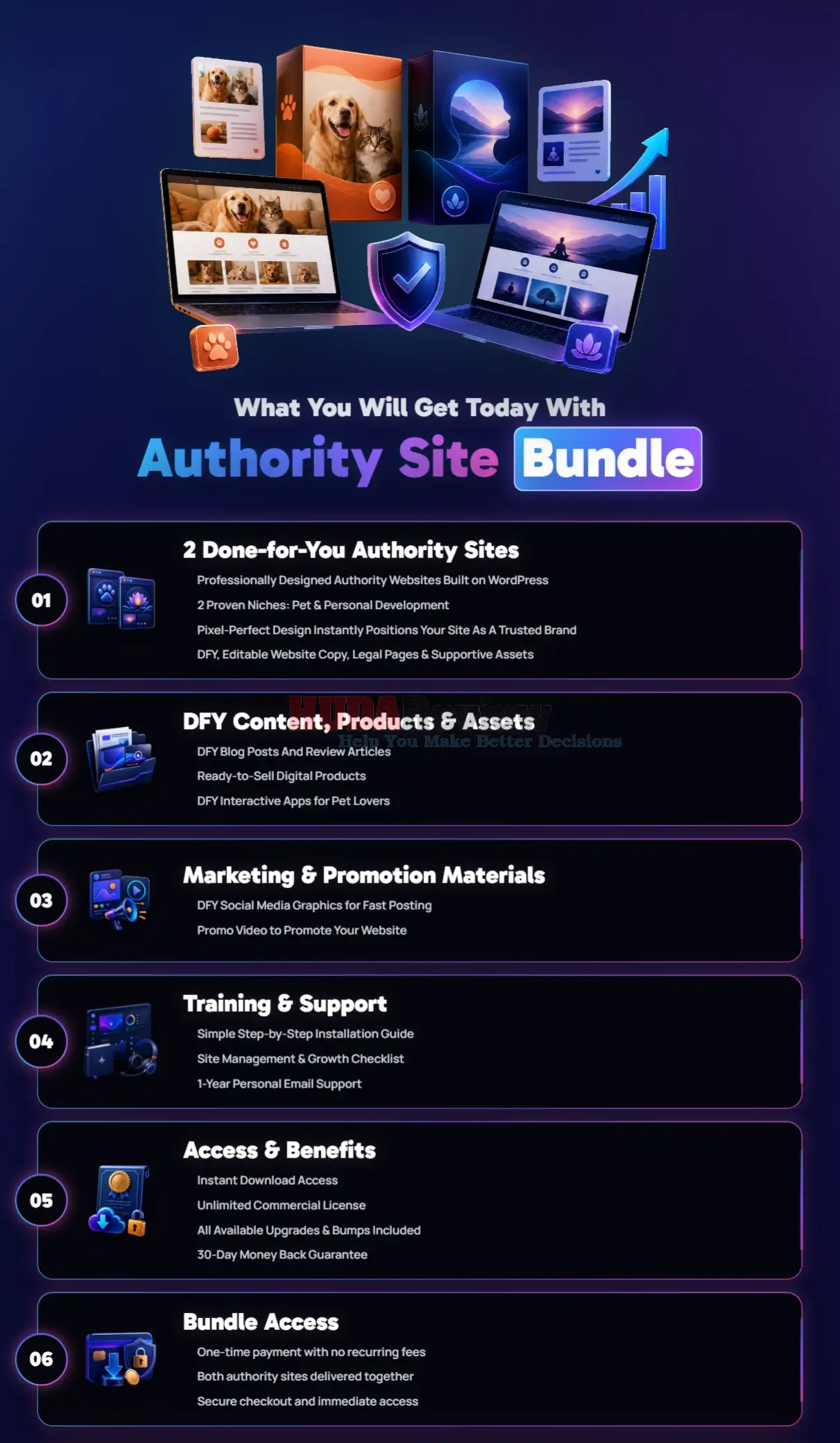 Digital-Profit-Stack-AI-OTO-4-Recap