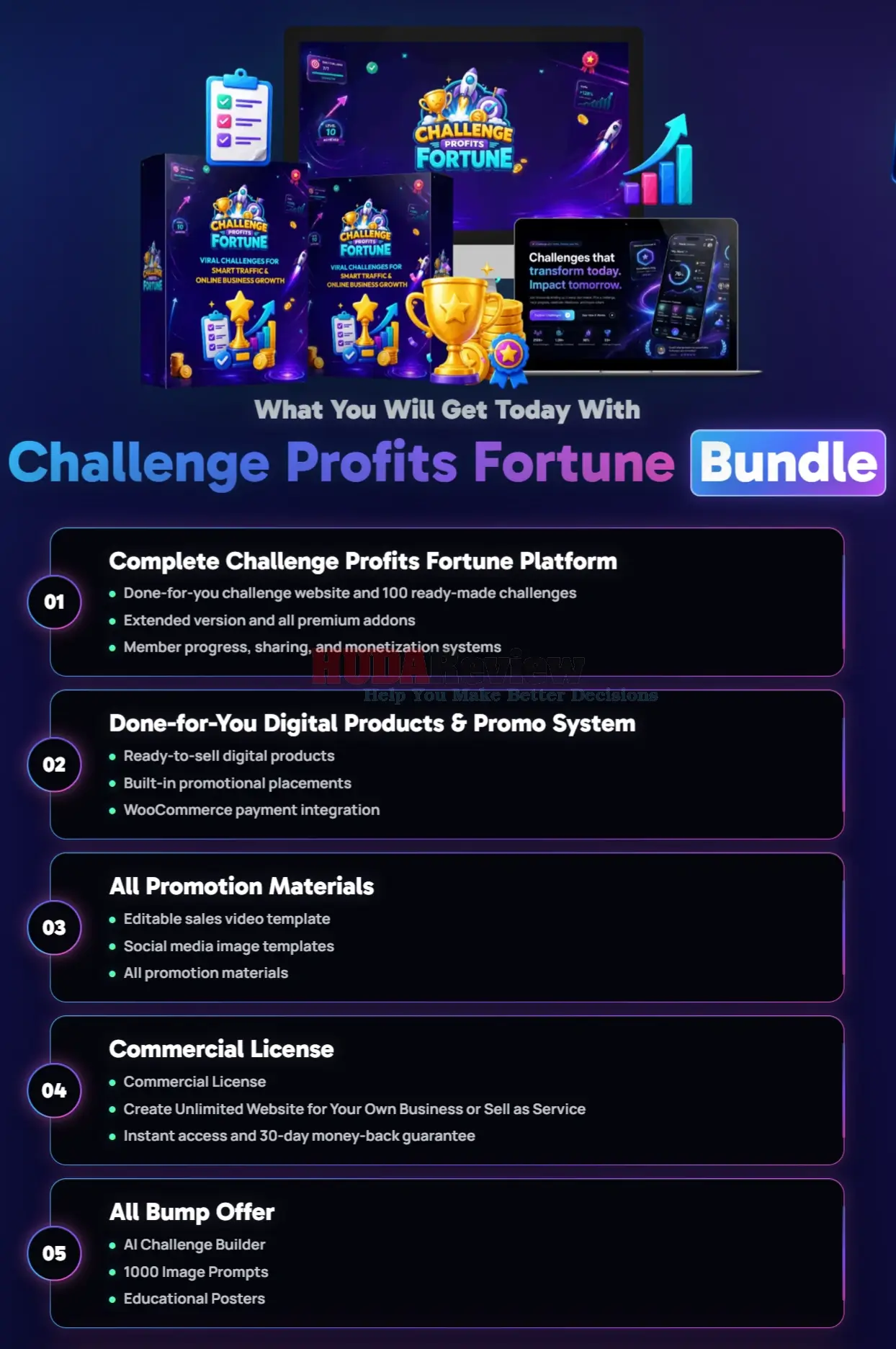 Digital-Profit-Stack-AI-OTO-5-Recap